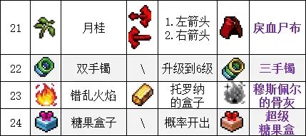 吸血鬼幸存者合成表最新2023-吸血鬼幸存者超武合成表一览_https://m.188az.com_游戏攻略_第6张