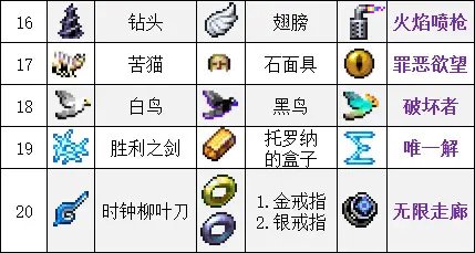 吸血鬼幸存者合成表最新2023-吸血鬼幸存者超武合成表一览_https://m.188az.com_游戏攻略_第5张