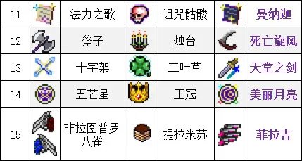 吸血鬼幸存者合成表最新2023-吸血鬼幸存者超武合成表一览_https://m.188az.com_游戏攻略_第4张