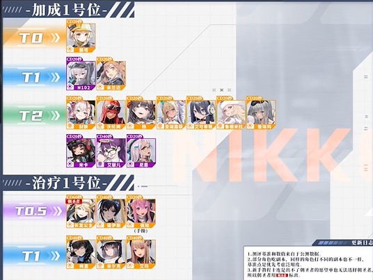 nikke胜利女神强度榜 胜利女神节奏榜2023最新版_https://m.188az.com_游戏攻略_第2张