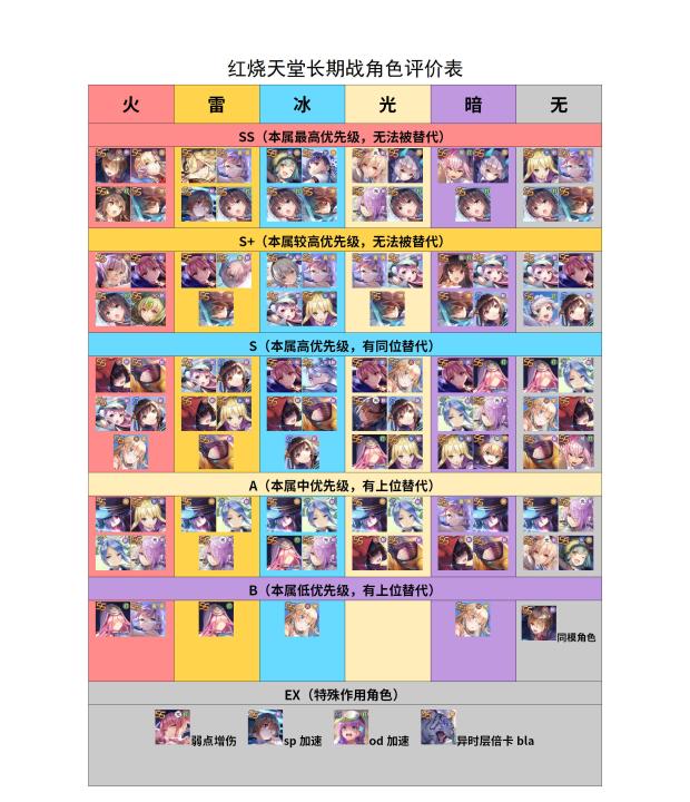 heaven burns red强度榜2023-红烧天堂角色节奏榜最新版_https://m.188az.com_游戏攻略_第1张