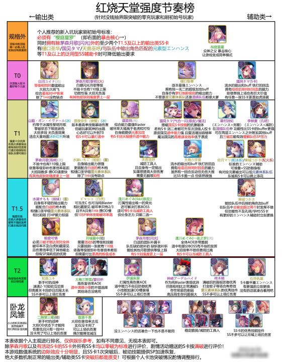 heaven burns red强度榜2023-红烧天堂角色节奏榜最新版_https://m.188az.com_游戏攻略_第2张