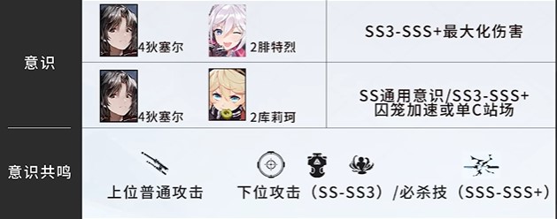 战双深红囚影意识共鸣选择 战双新白毛意识共鸣推荐_https://m.188az.com_游戏攻略_第2张